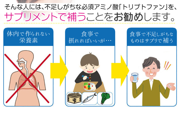 サプリメントで補うことをおすすめします